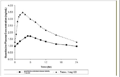 spl-guanfacine-northstar-figure 1 - spl guanfacine northstar figure 1